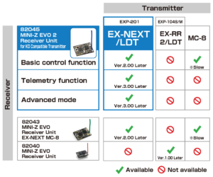KO Propo EX-NEXT SP negra Master Unit (Receptor Mini-Z EVO2)